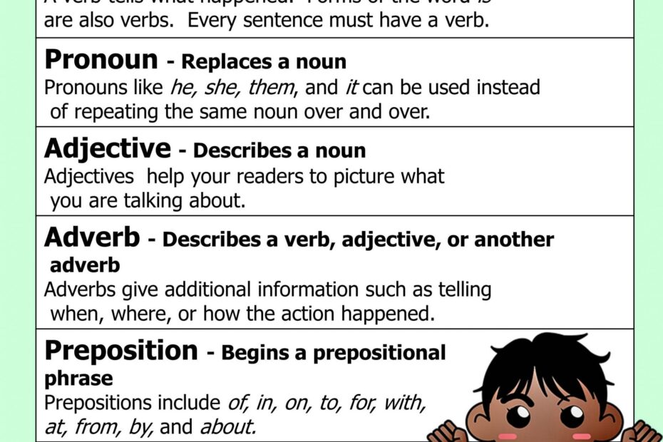 Parts Of Speech Charts
