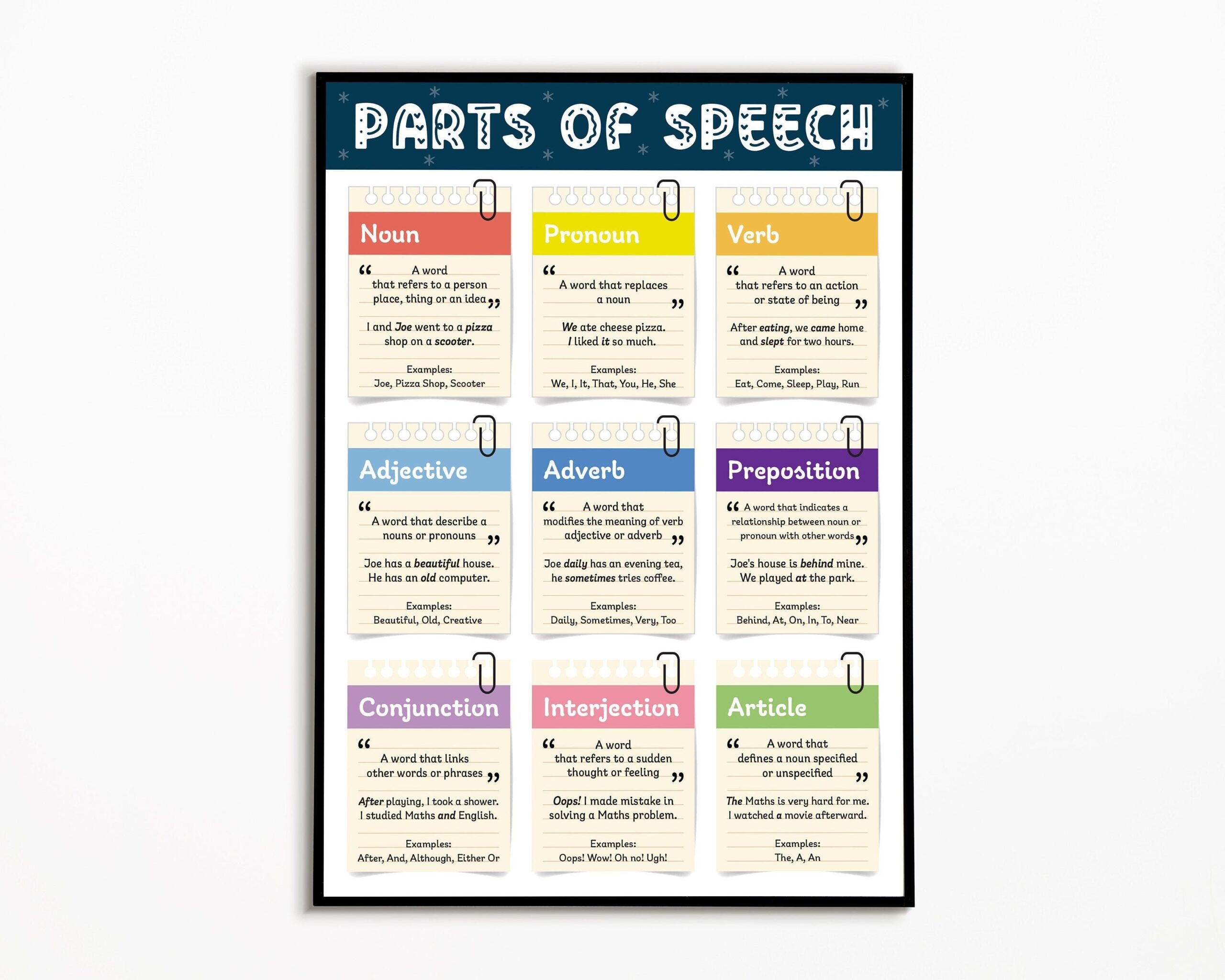 Parts Of Speech Noun Pronoun Verb Adjective Adverb Preposition Conjunction Interjection Article English Grammar Classroom Poster Etsy