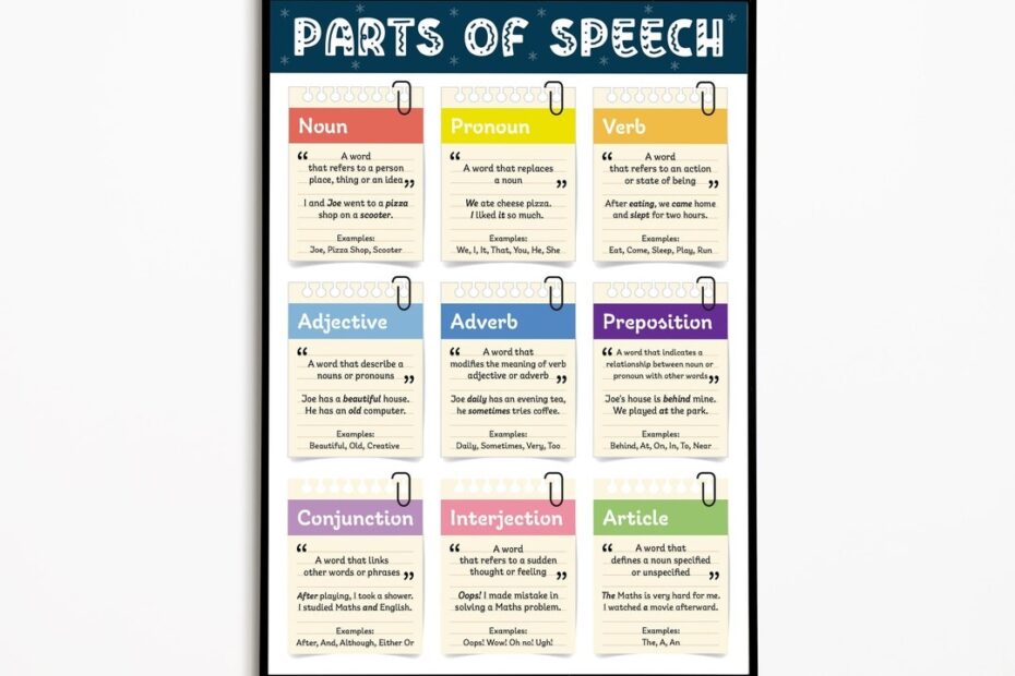 Parts Of Speech Noun Pronoun Verb Adjective Adverb Preposition Conjunction Interjection Article English Grammar Classroom Poster Etsy