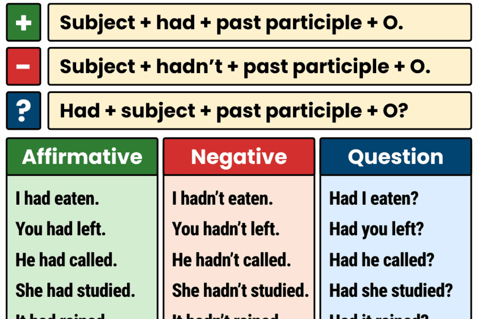 Past Perfect Tense Definition Structure Usage U0026 Examples