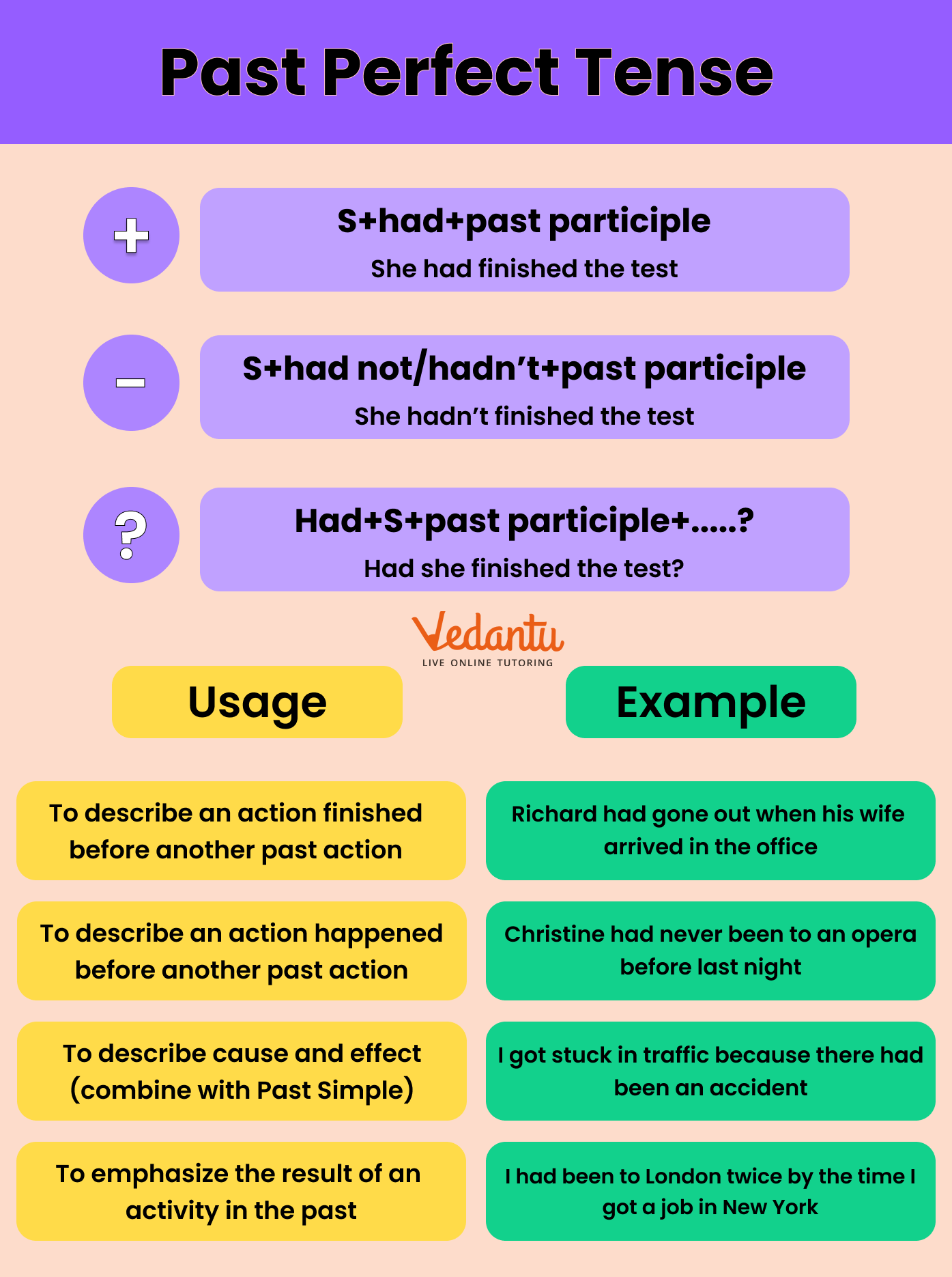 why is perfect tense called