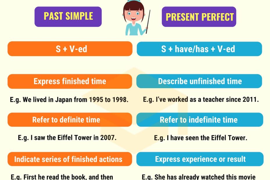 Past Simple And Present Perfect 7ESL