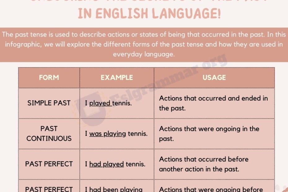 Past Tense Different Types Structure And Usage In English Grammar ESL Grammar