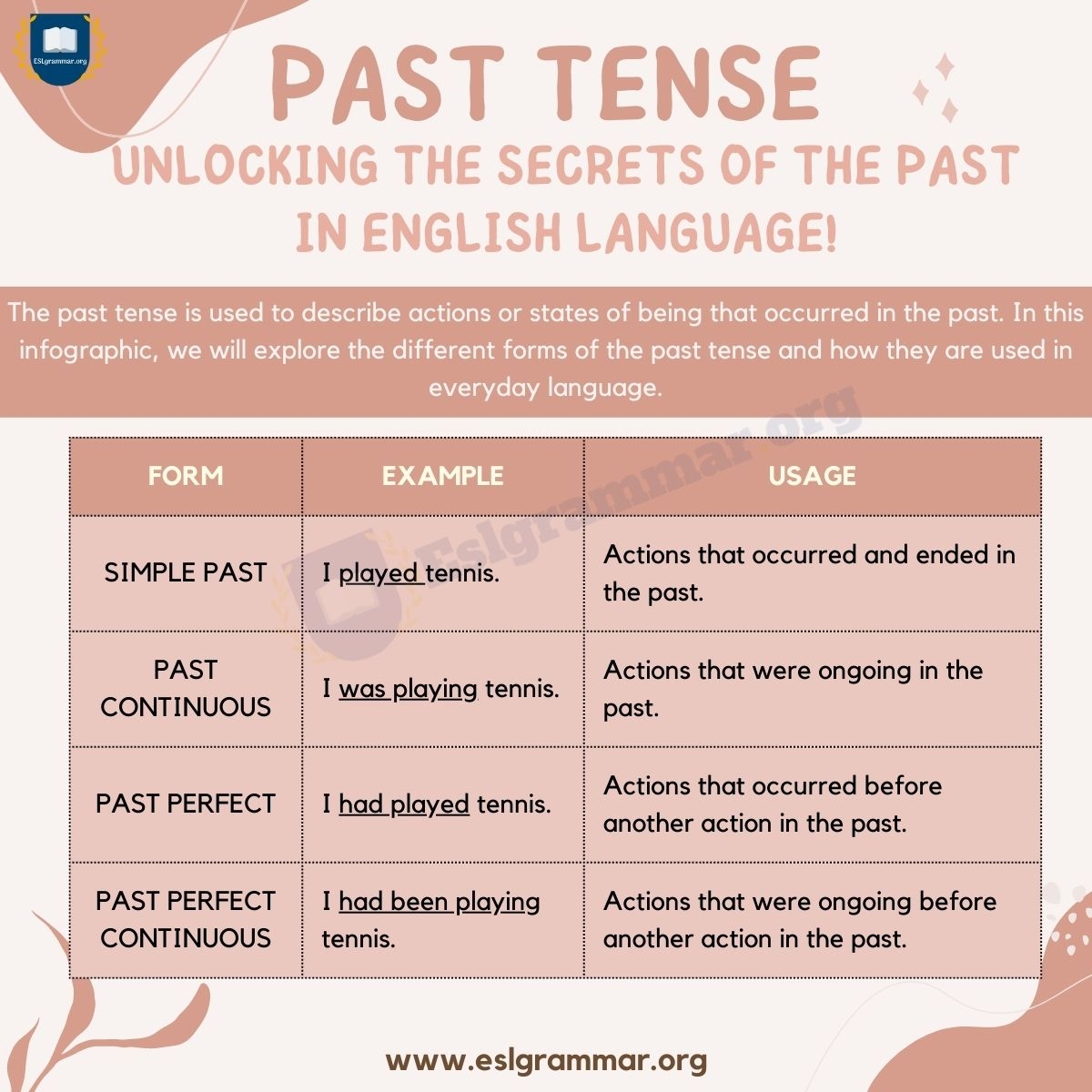 Past Tense Different Types Structure And Usage In English Grammar ESL Grammar