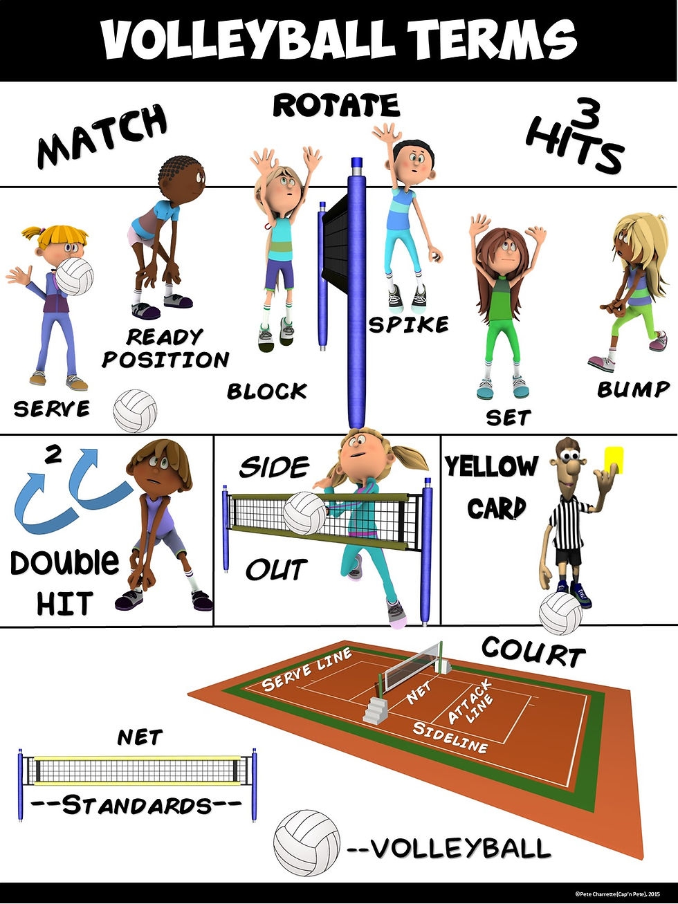 PE Poster Volleyball Terms Capnpetespowerpe