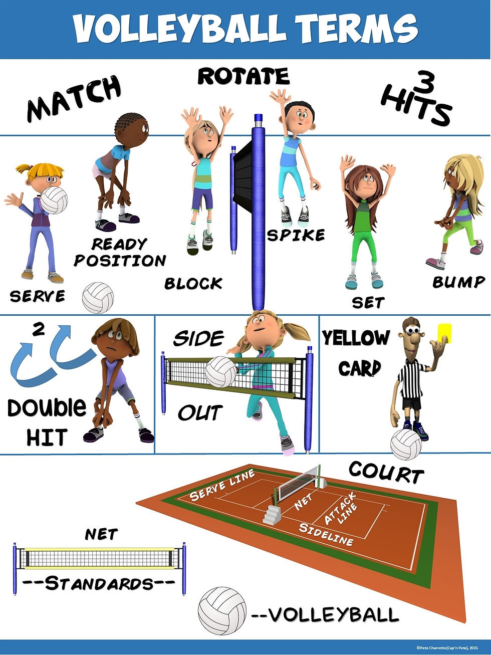 PE Poster Volleyball Terms Capnpetespowerpe