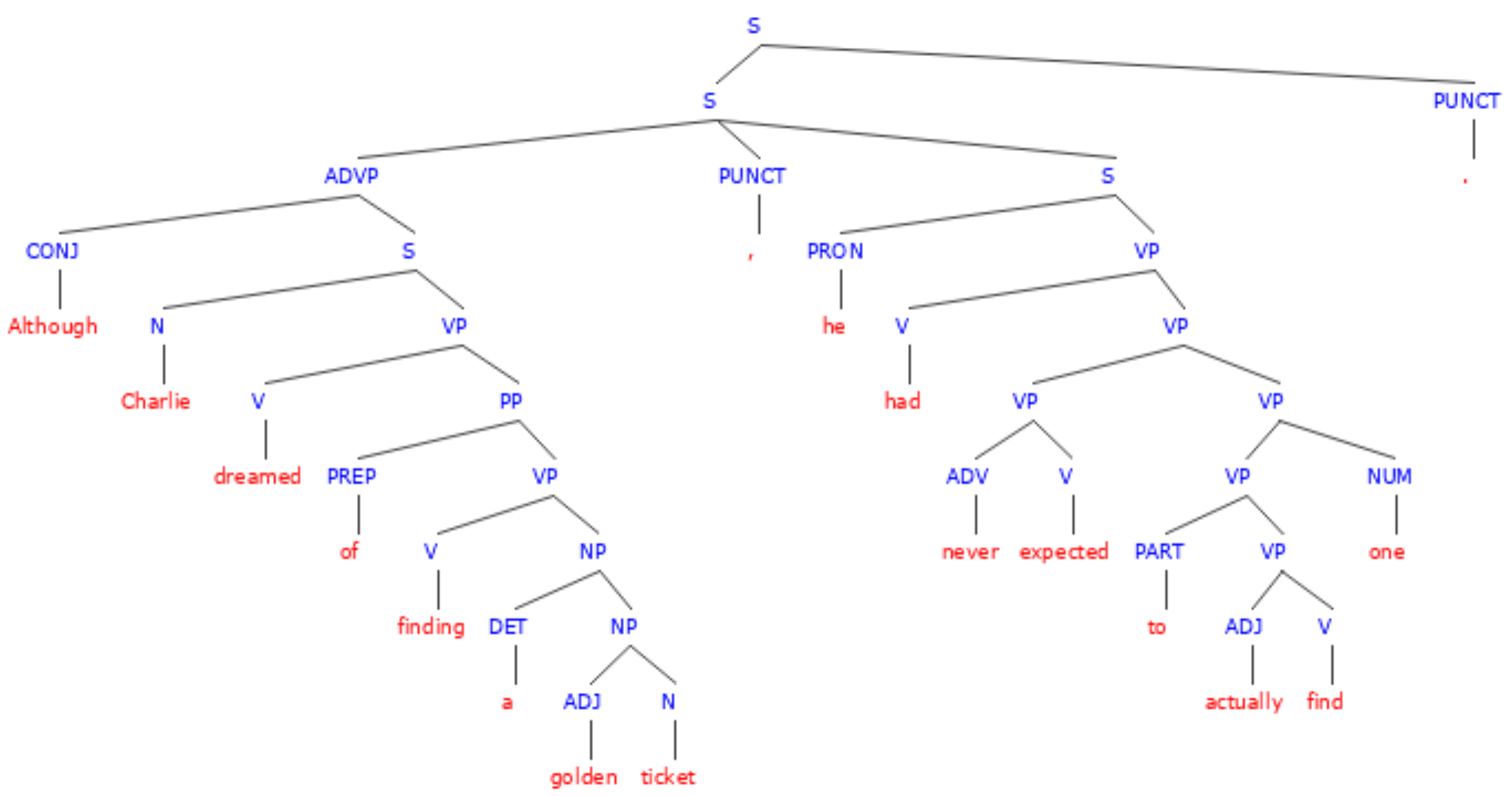 Perfect Verb Tenses Definition Examples U0026 Exercises Albert io