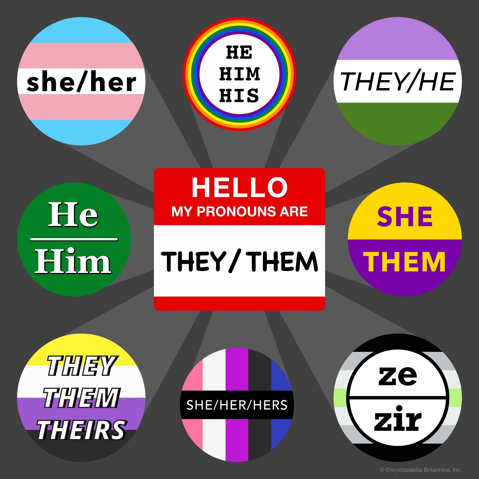 Personal Pronoun Definition Gender History U0026 Social Significance Britannica