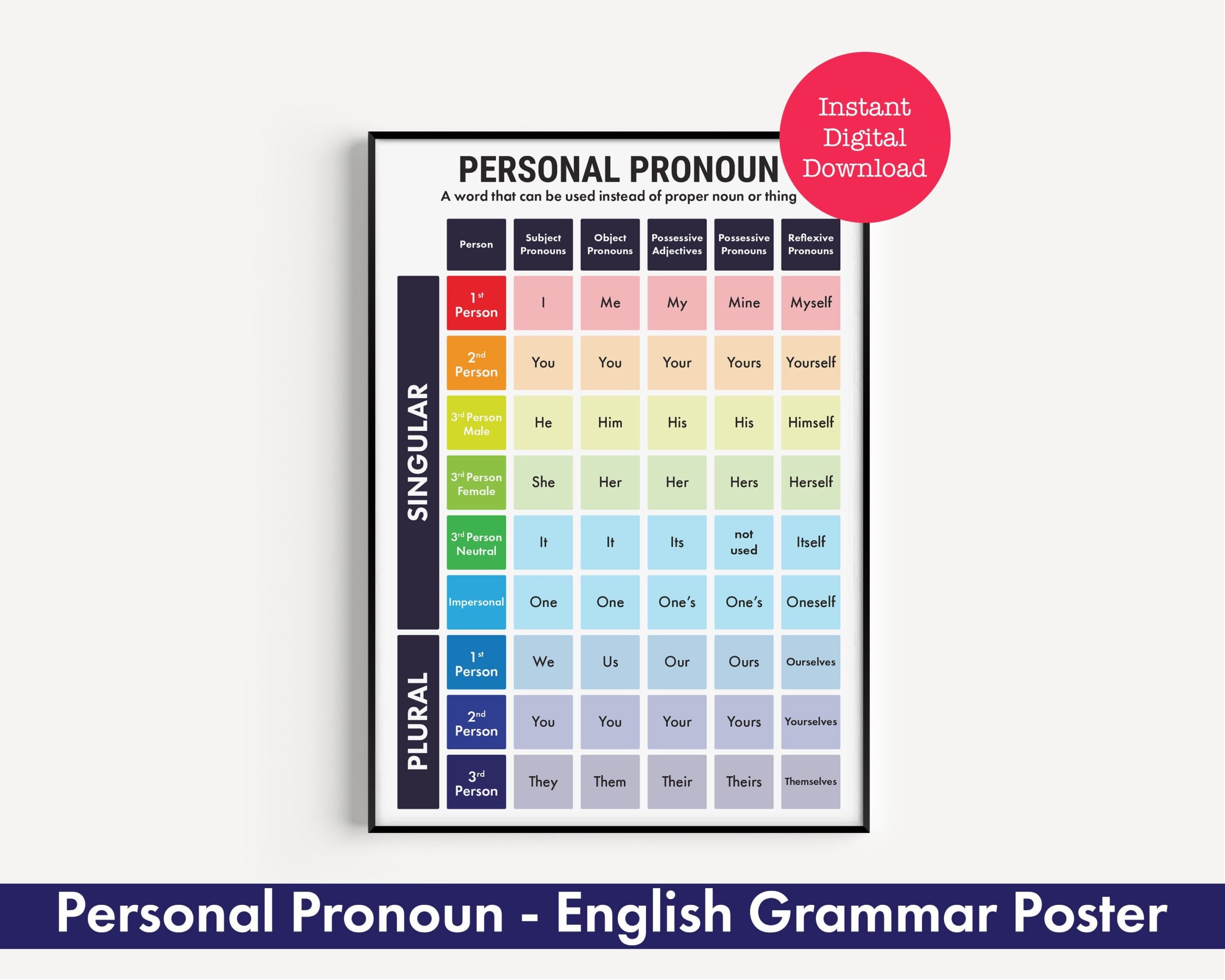 Personal Pronoun English Grammar Chart For English Classroom 