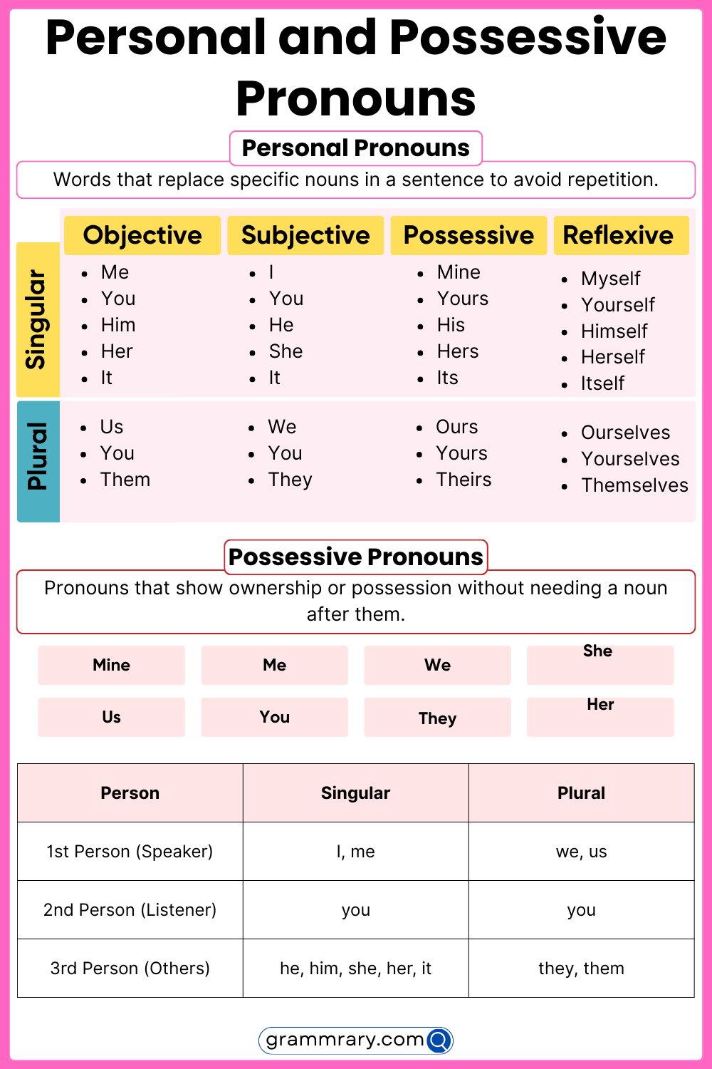 personal nouns