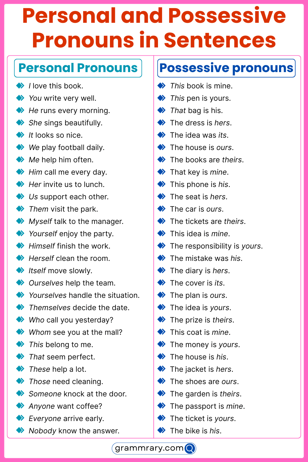 using possessive pronouns