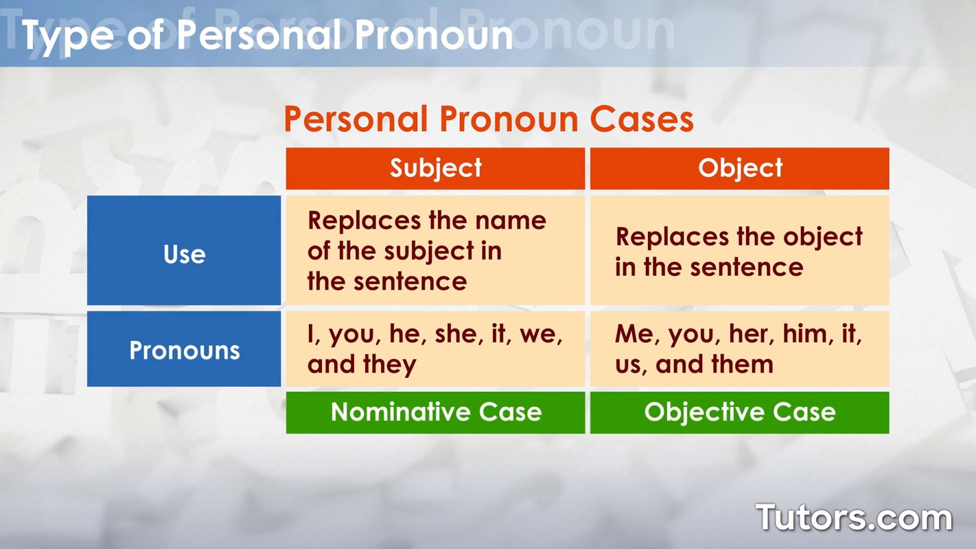 first person personal pronouns