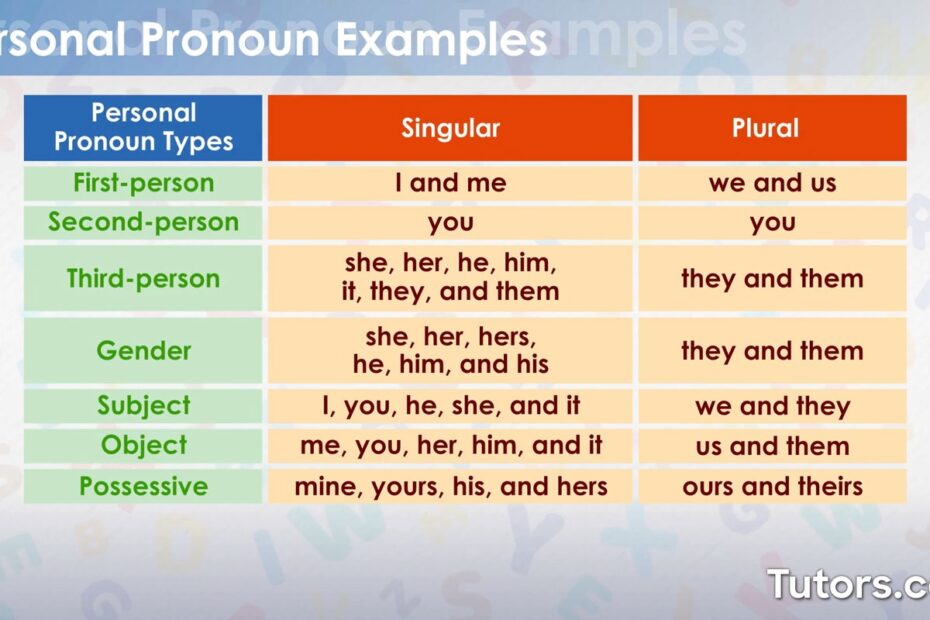 Personal Pronouns Definition Types U0026 Examples