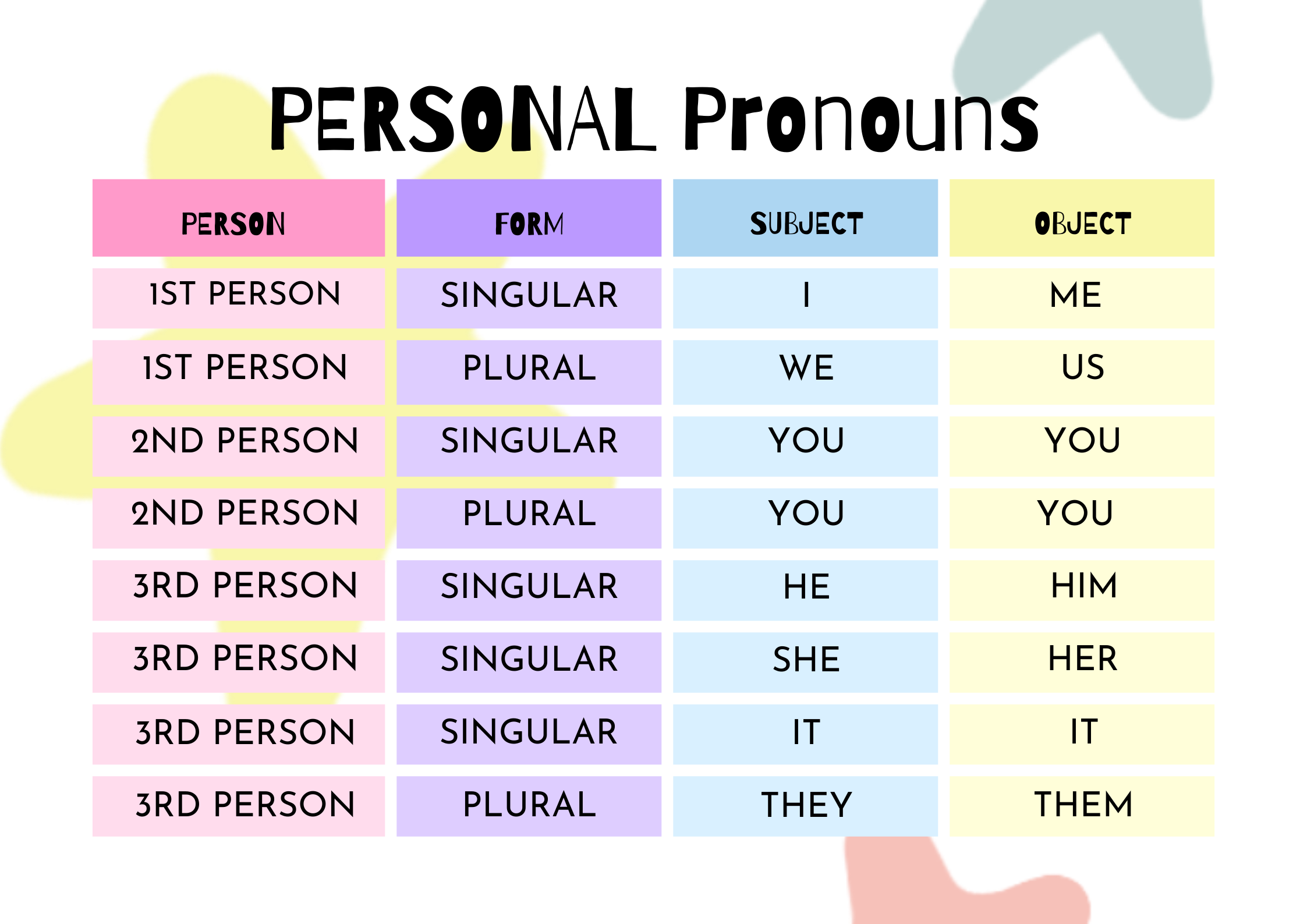 Personal Pronouns Definition Usage List And Worksheet Grammrary