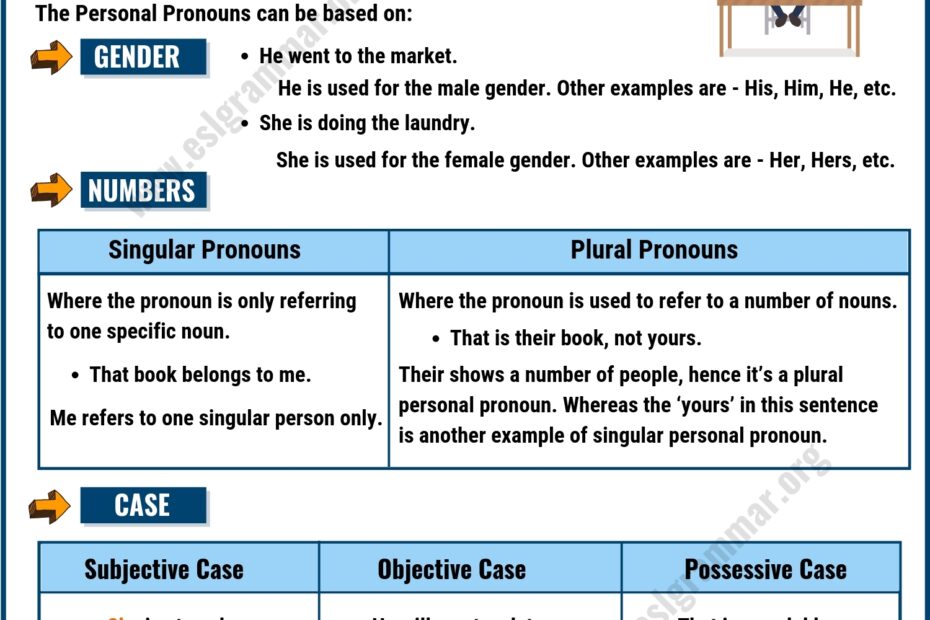 Personal Pronouns Definition Useful Rules And Examples ESL Grammar