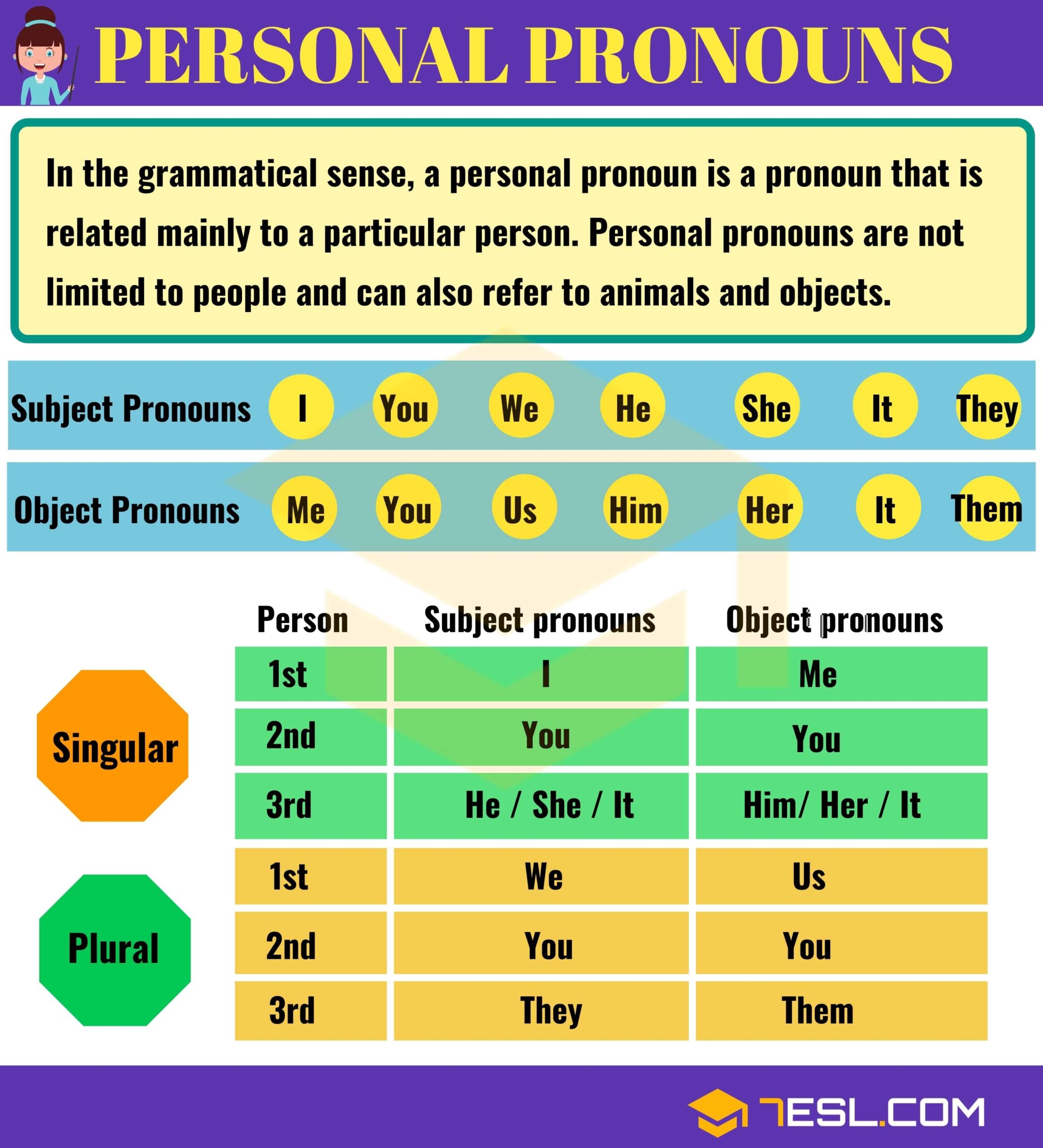 Personal Pronouns Subject Pronouns And Object Pronouns 7ESL