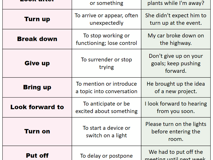 Phrasal Verbs Definition Meaning With Examples In English EasyEnglishPath