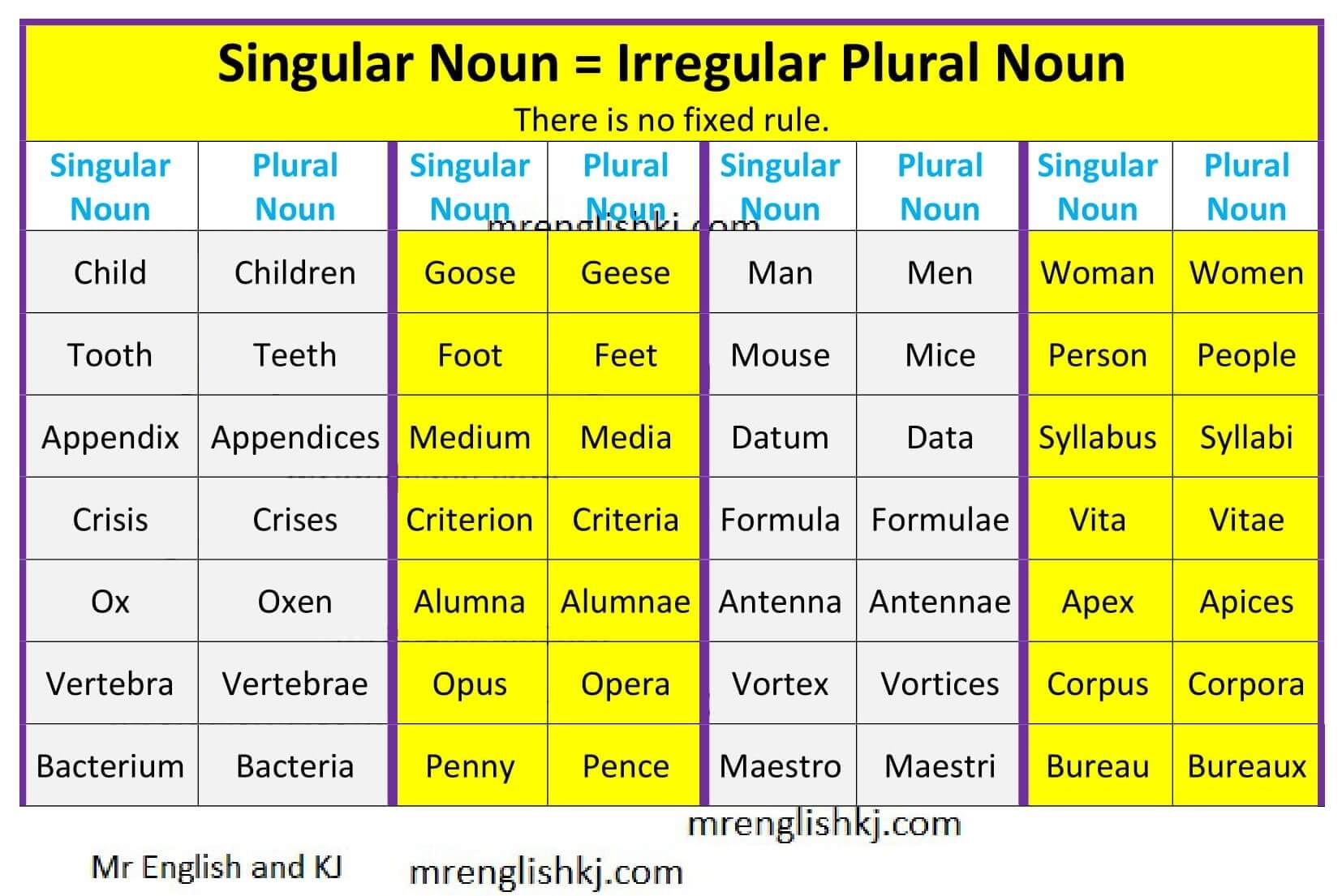 Plural Noun Mr English And KJ