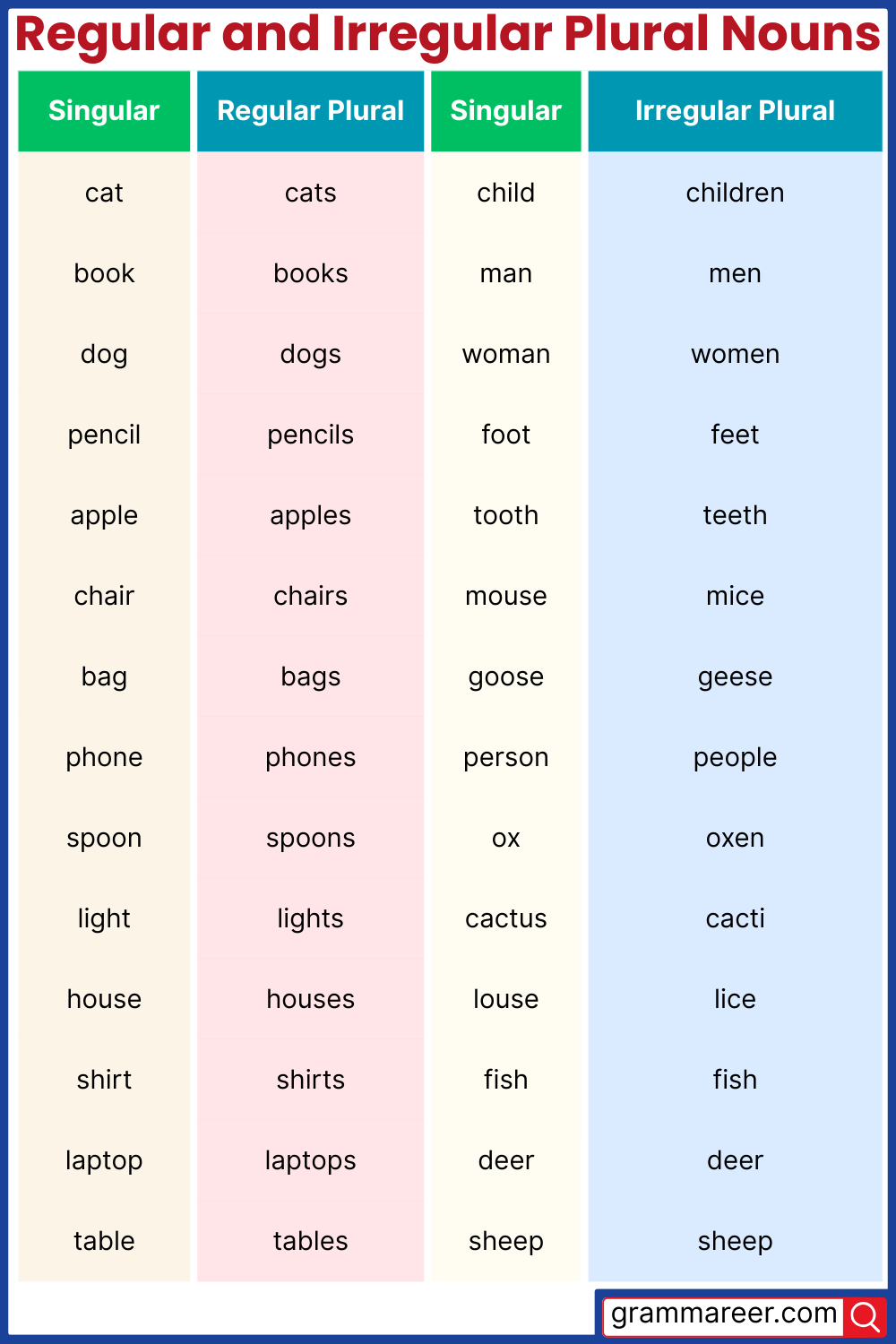 Plural Nouns 150 Common A To Z Plural Words List And Examples 