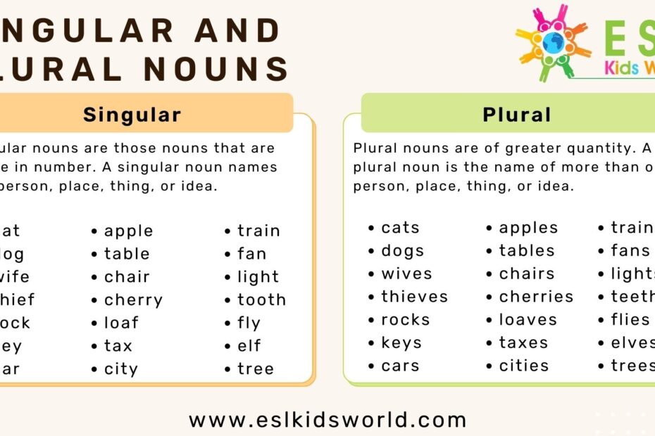 Plural Nouns In English What Are Plurals ESL Kids World