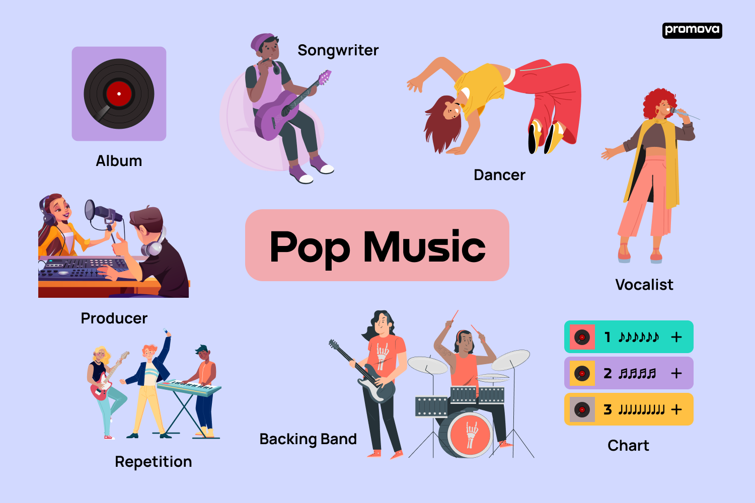 Pop Music Genre Understanding Pop Music Vocabulary In English Promova Blog