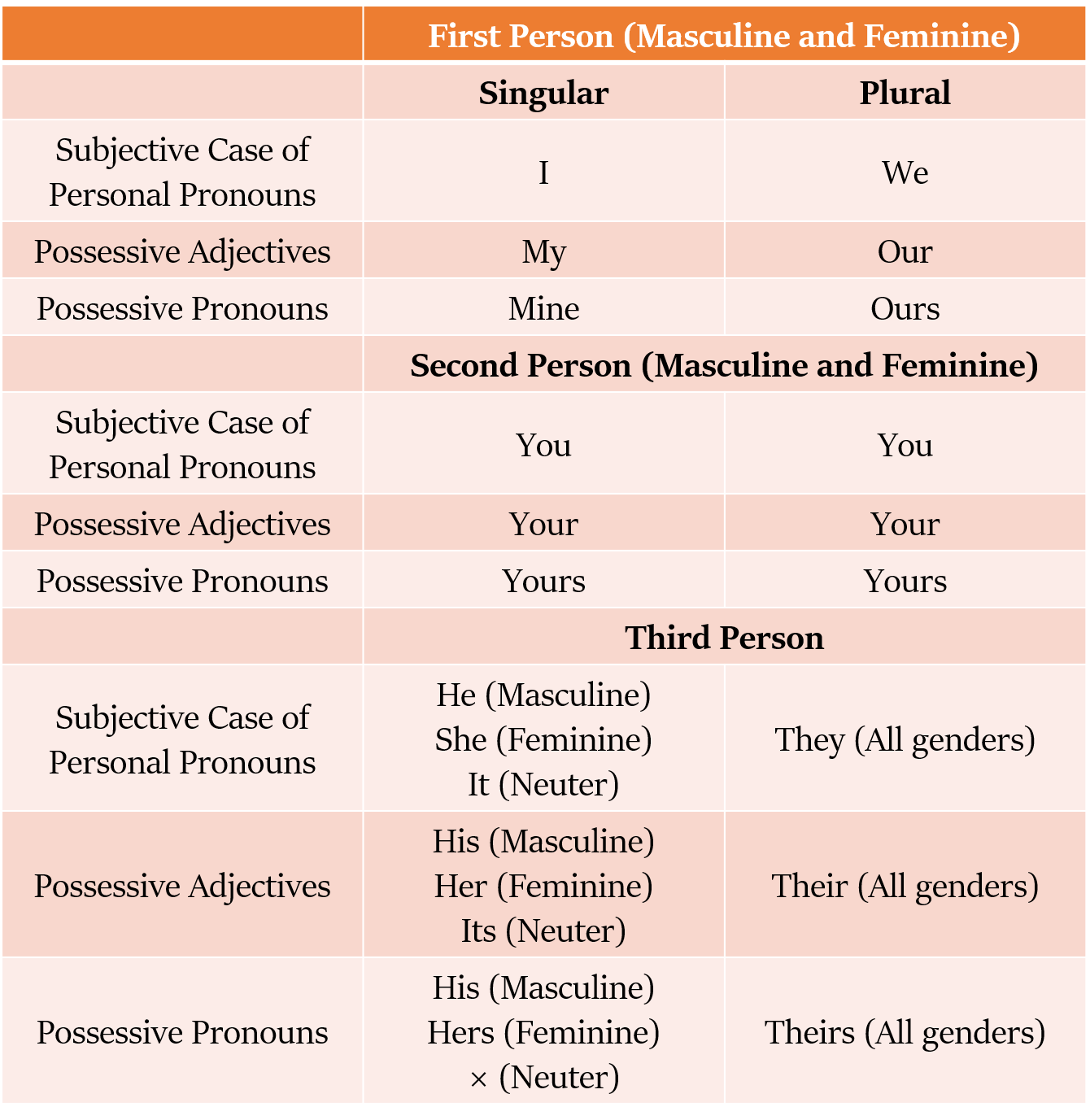 plural possessive verbs
