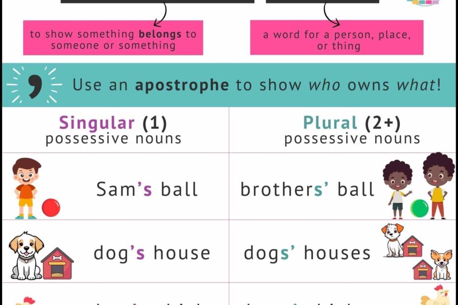 Possessive Nouns 10 Fun Activities For Elementary