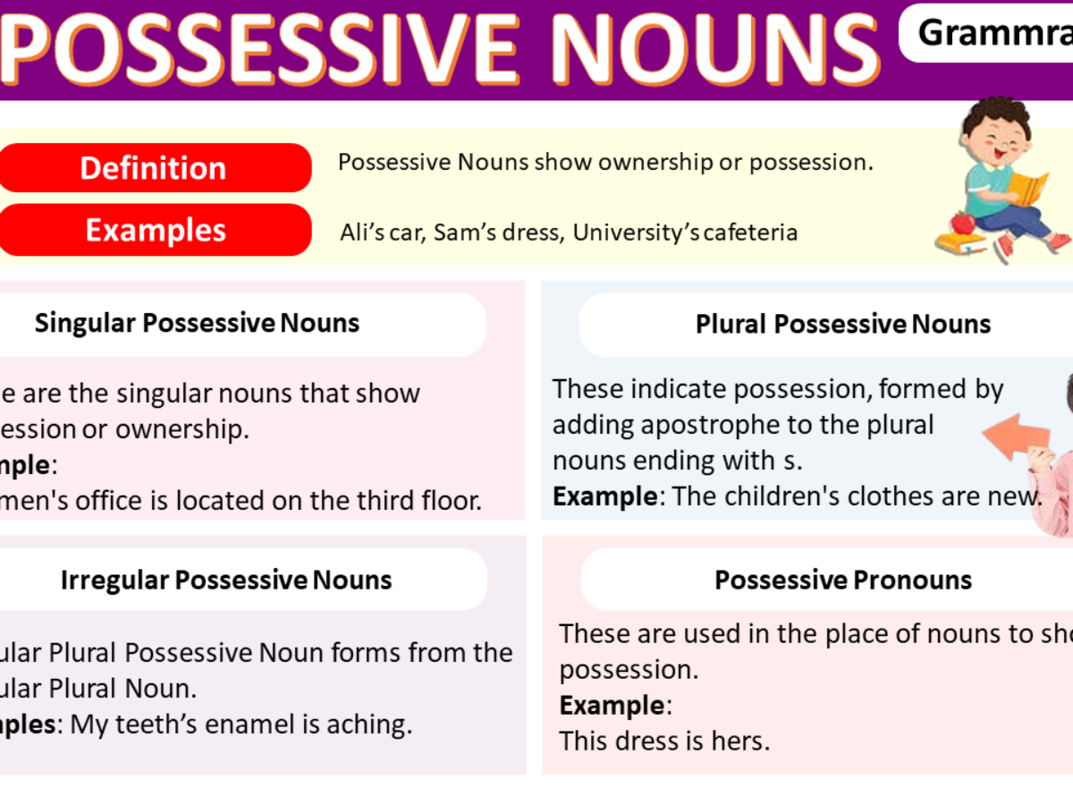 Possessive Nouns Definition Types Usage List And Exercise Grammrary