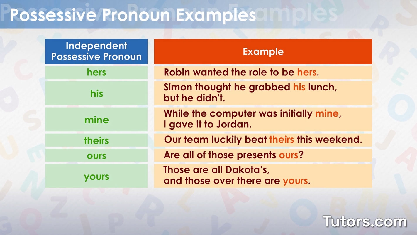 Possessive Nouns Definition U0026 Examples Video 