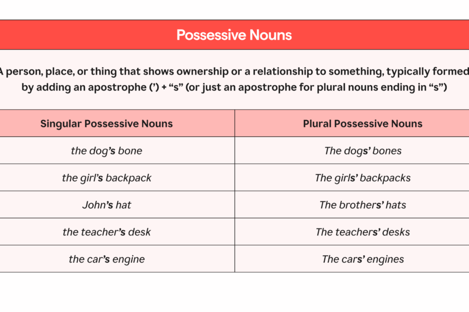 Possessive Nouns How To Use Them With Examples Grammarly