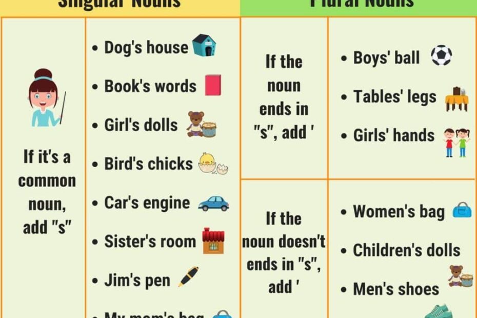Possessive Nouns In English Grammar 7ESL