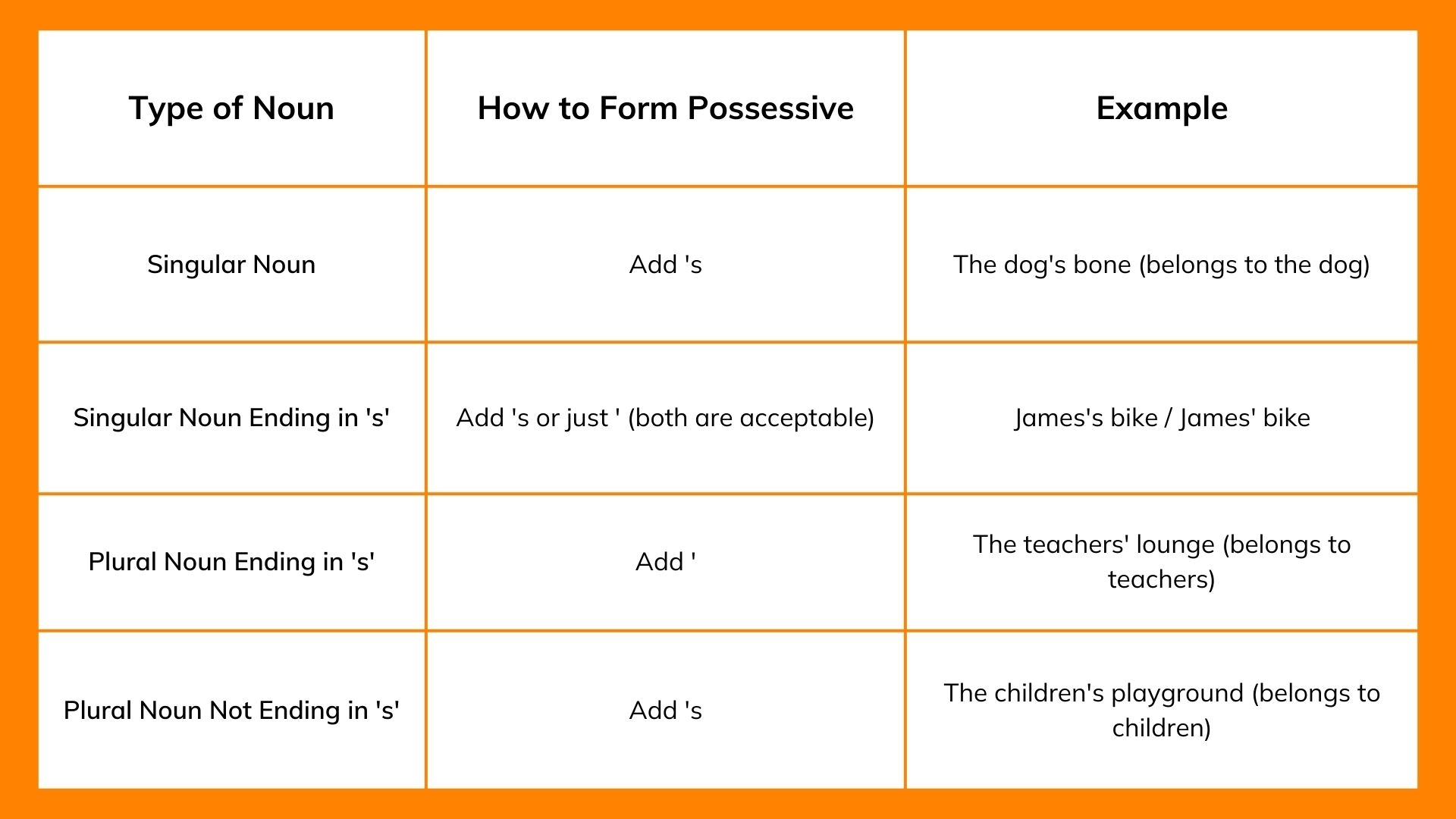 Possessive Nouns Ways To Show Ownership Blog ES Dubai
