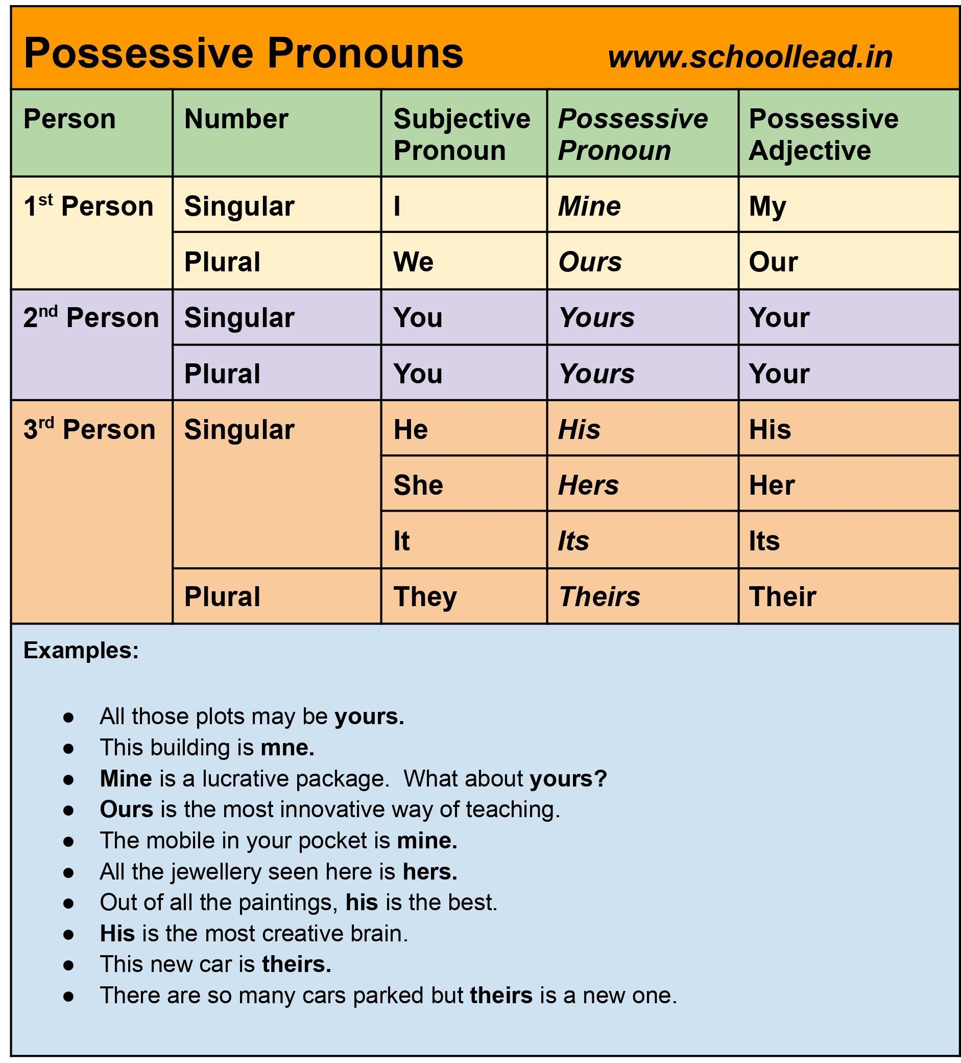 10 examples of possessive nouns