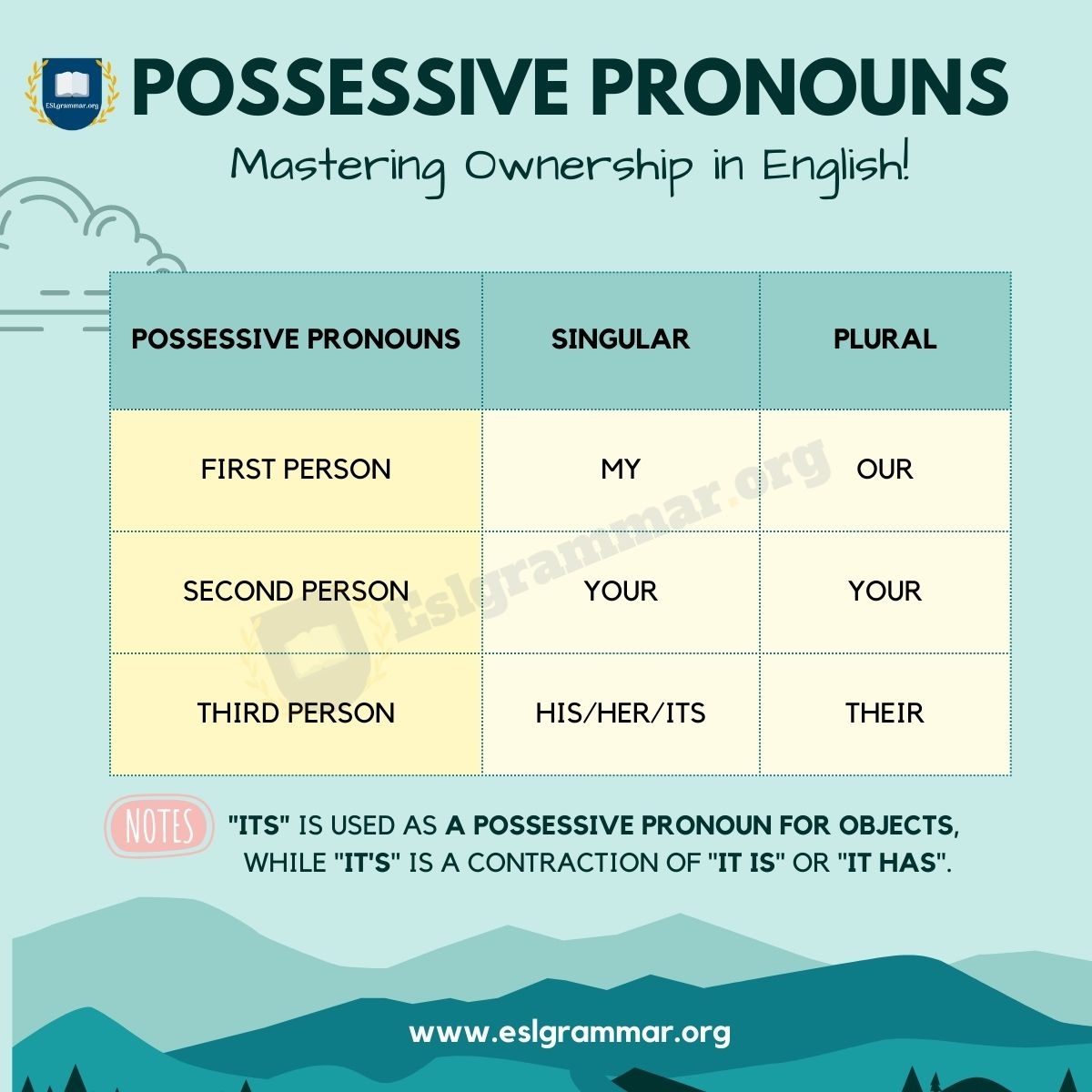 personal and possessive pronouns list