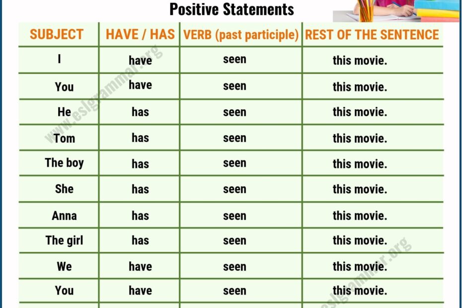 Present Perfect Tense Definition Useful Examples And Exercise ESL Grammar