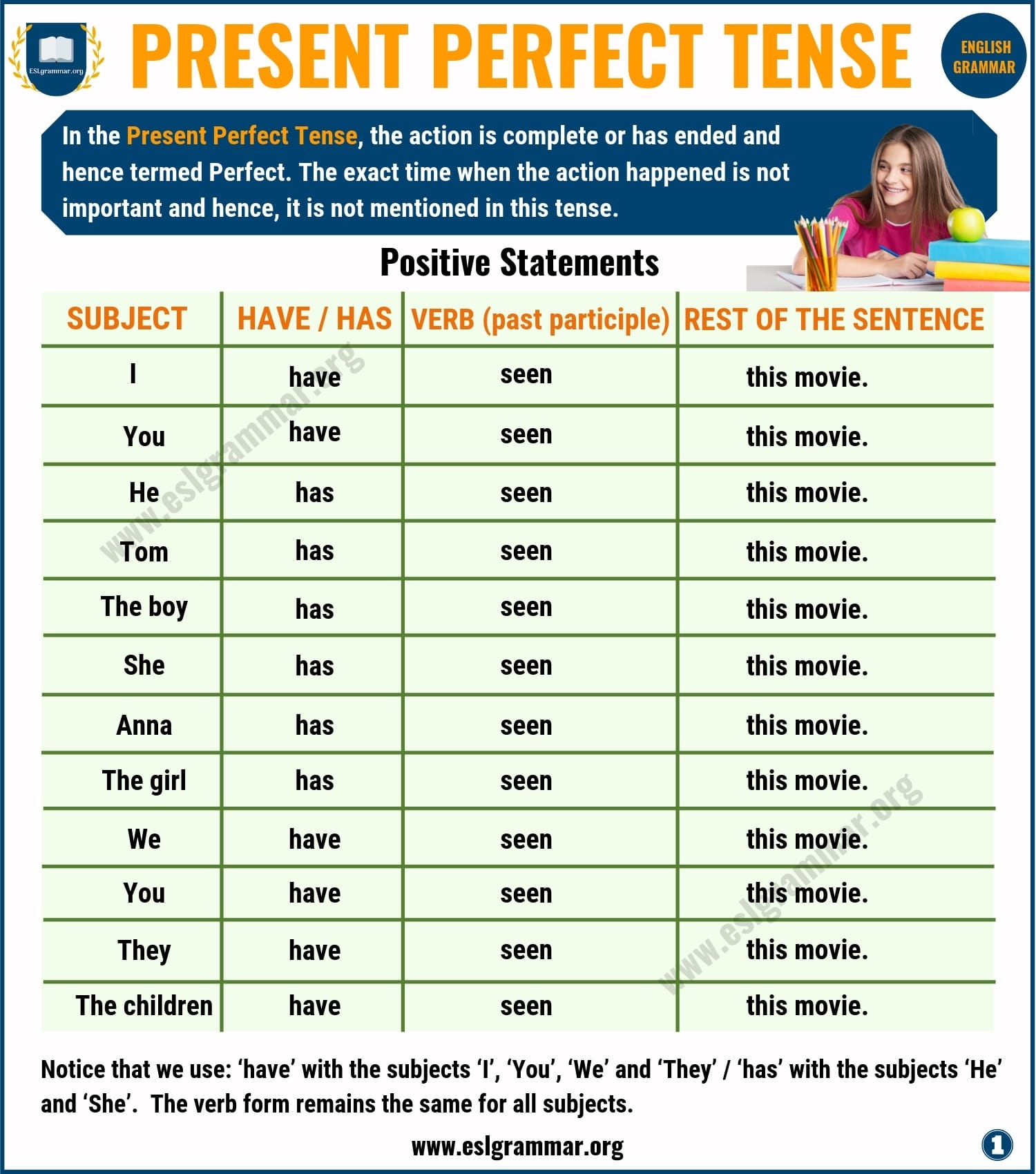 Present Perfect Tense Definition Useful Examples And Exercise ESL Grammar