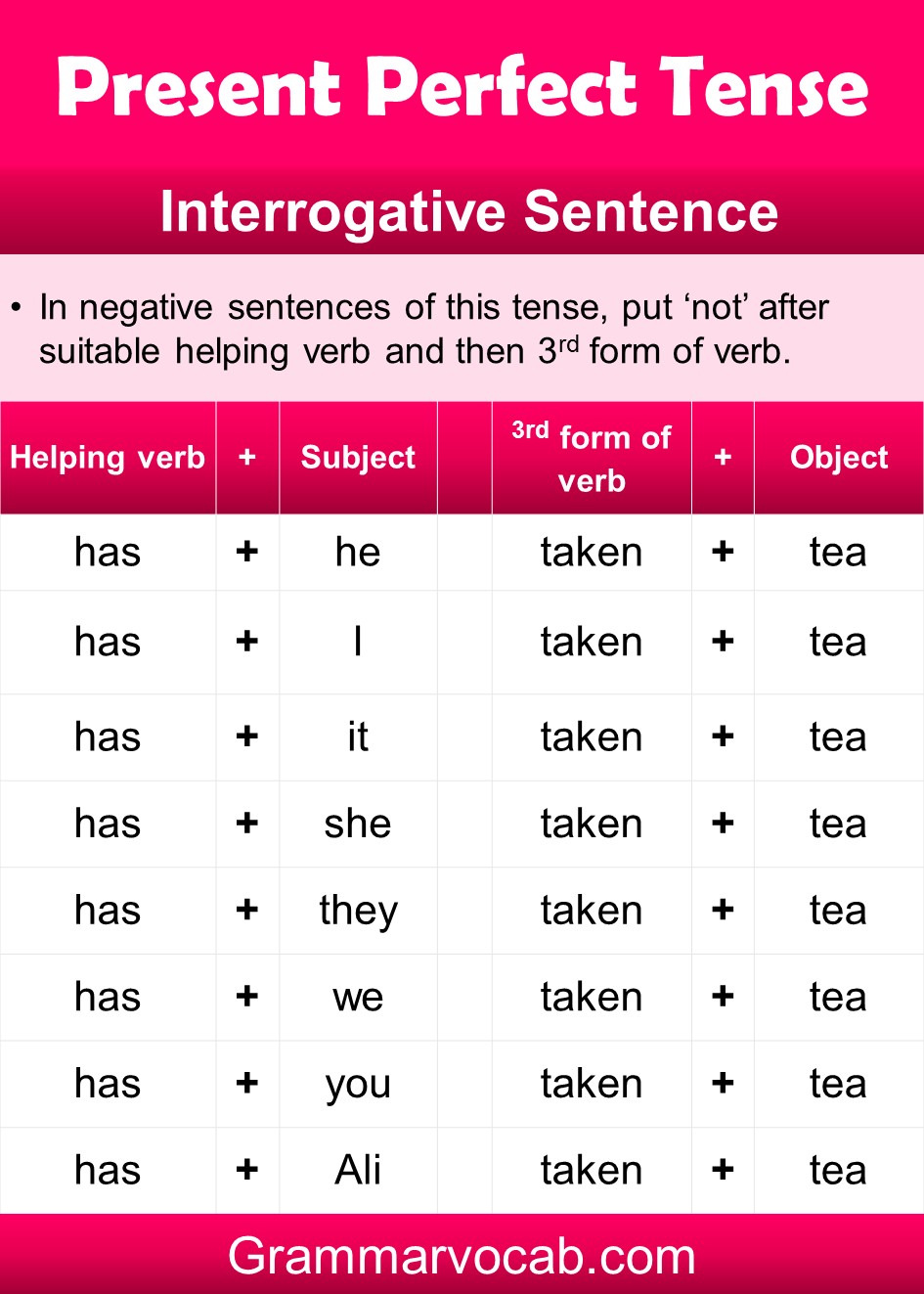 perfect verb examples