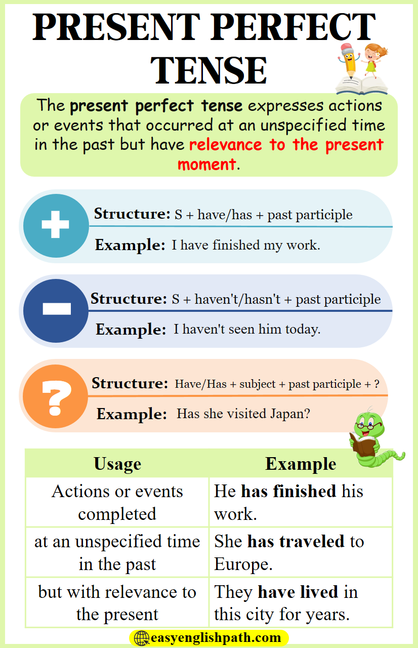 Present Perfect Tense Usage And Examples EasyEnglishPath
