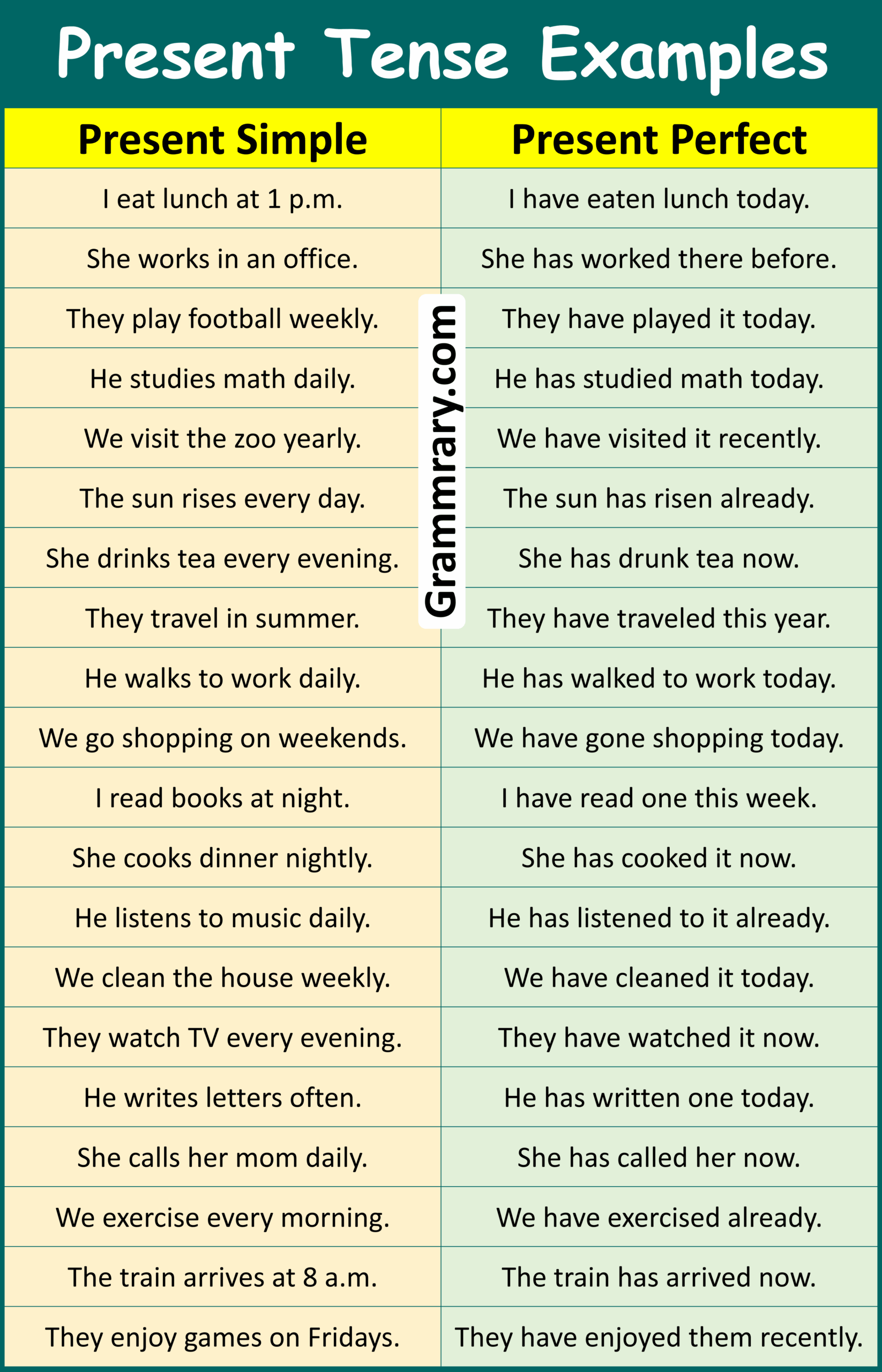 Present Simple Vs Present Perfect Tense Examples In English Grammrary