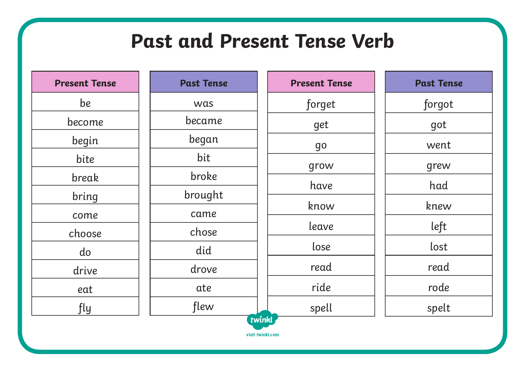Present U0026 Past Tense Verb Chart For Kids