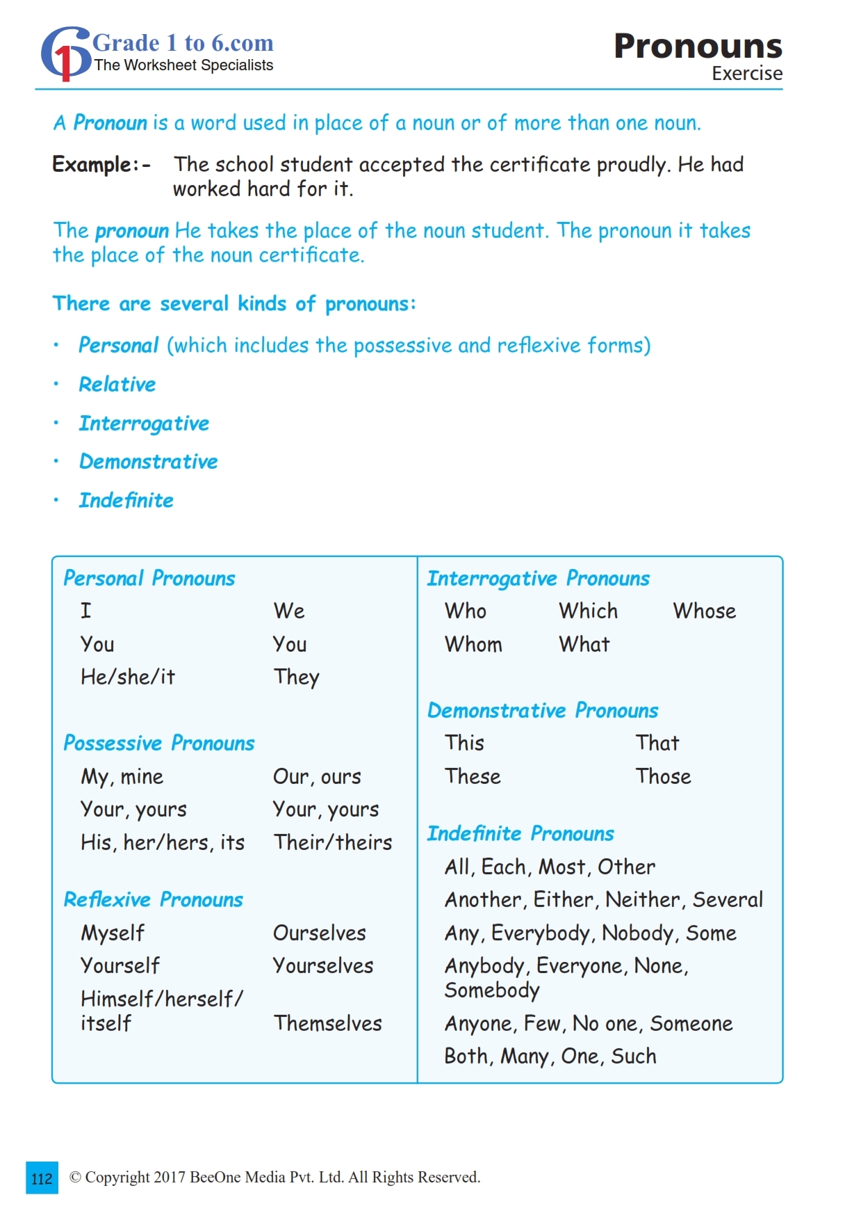 what is a pronoun worksheet