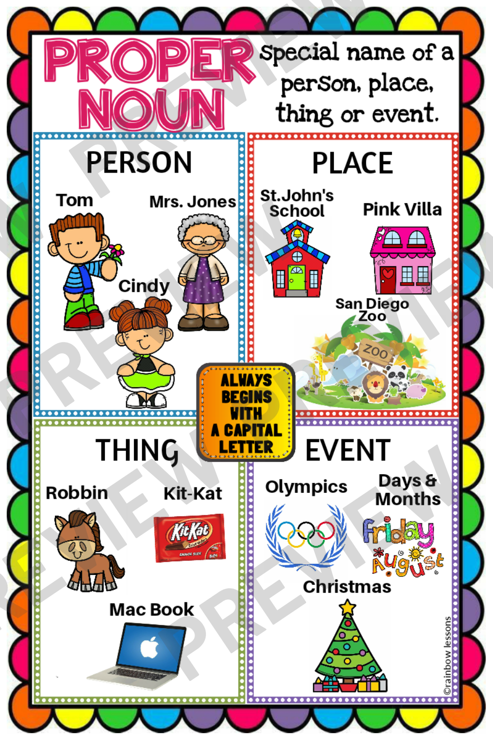 common and proper nouns anchor chart