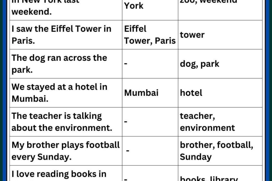 Proper Noun And Common Noun Examples