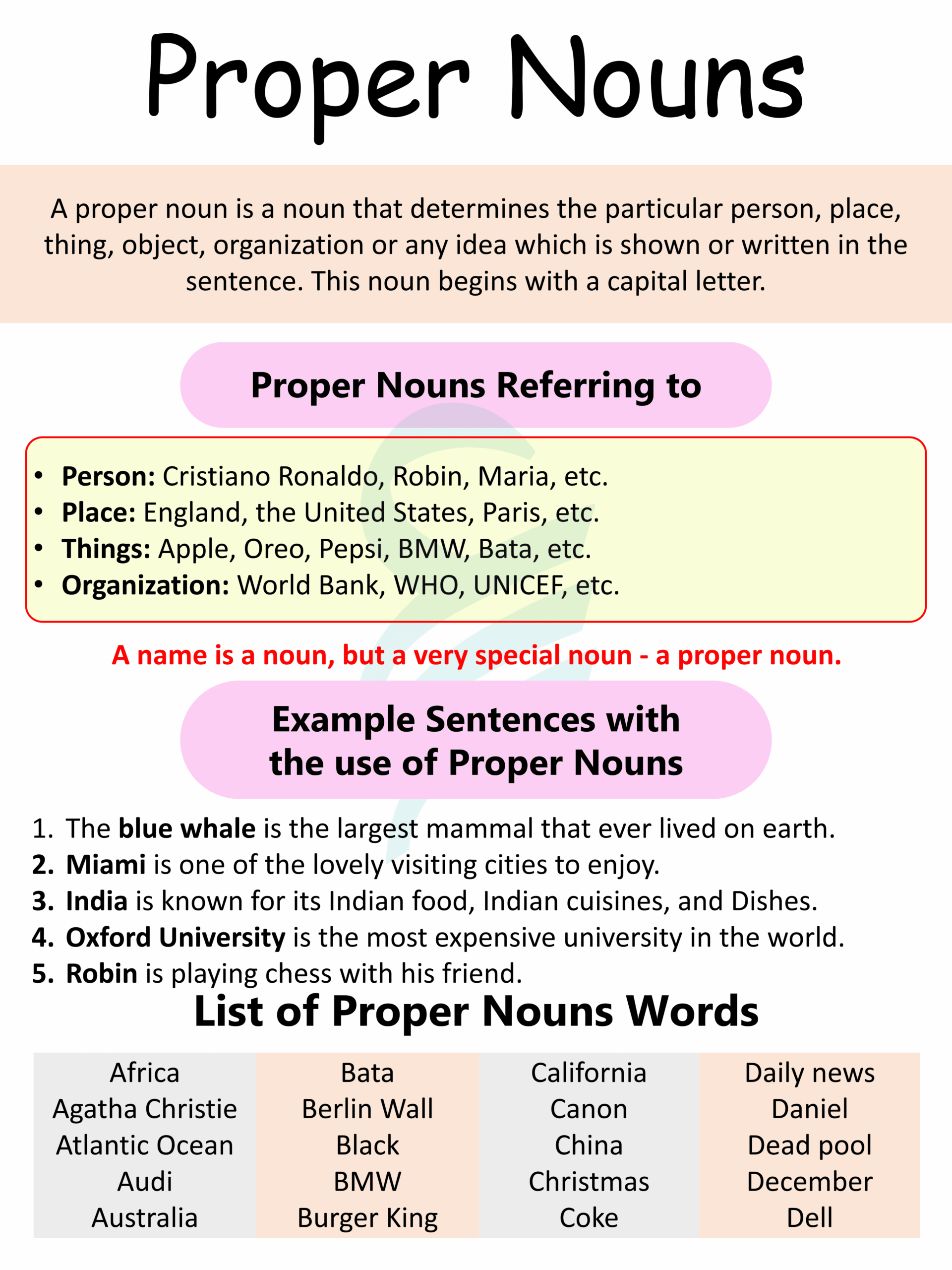 proper nouns meaning