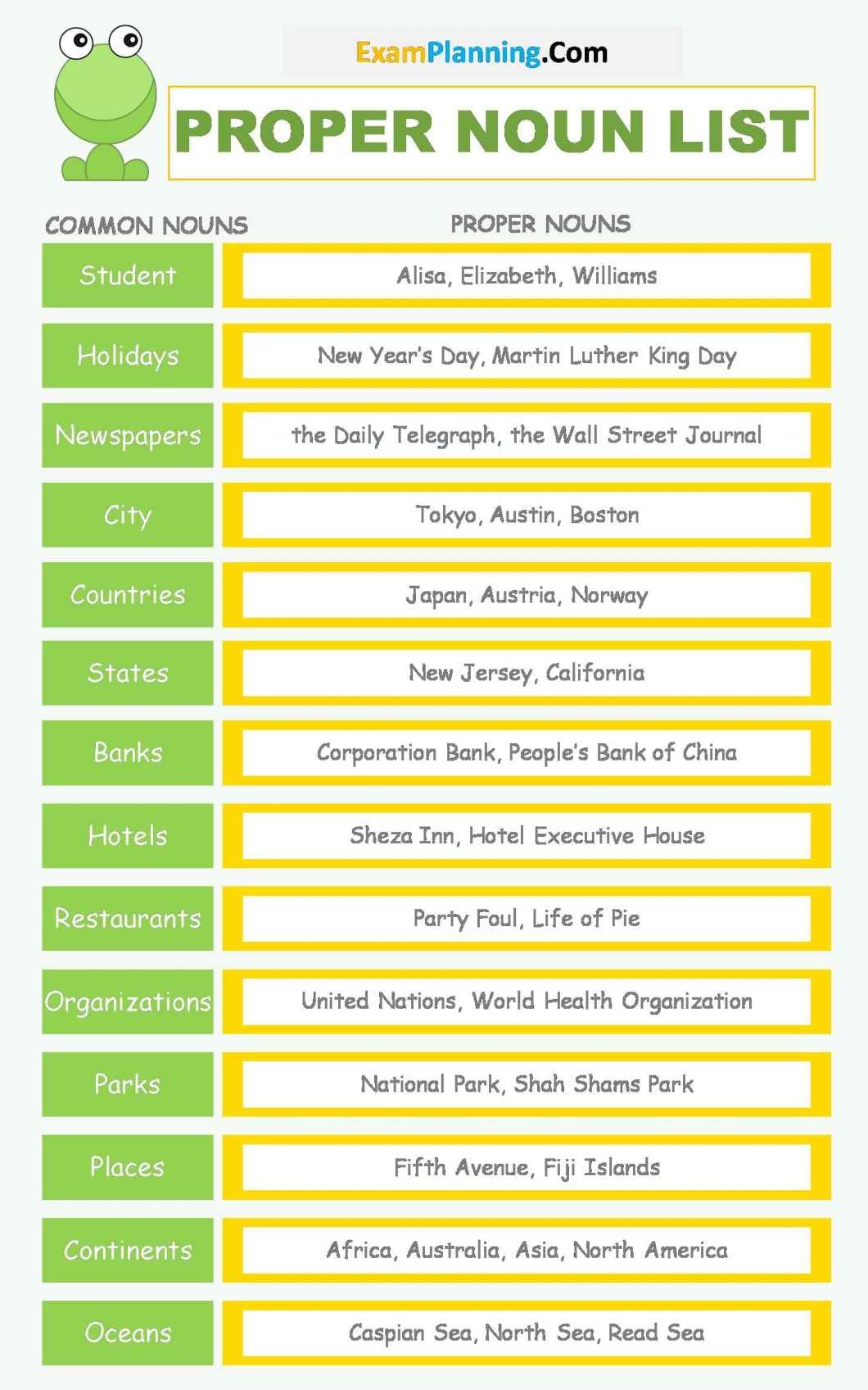 Proper Nouns ExamPlanning Worksheets Library
