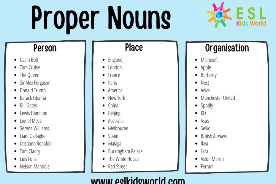 Proper Nouns List What Is A Proper Noun ESL Kids World