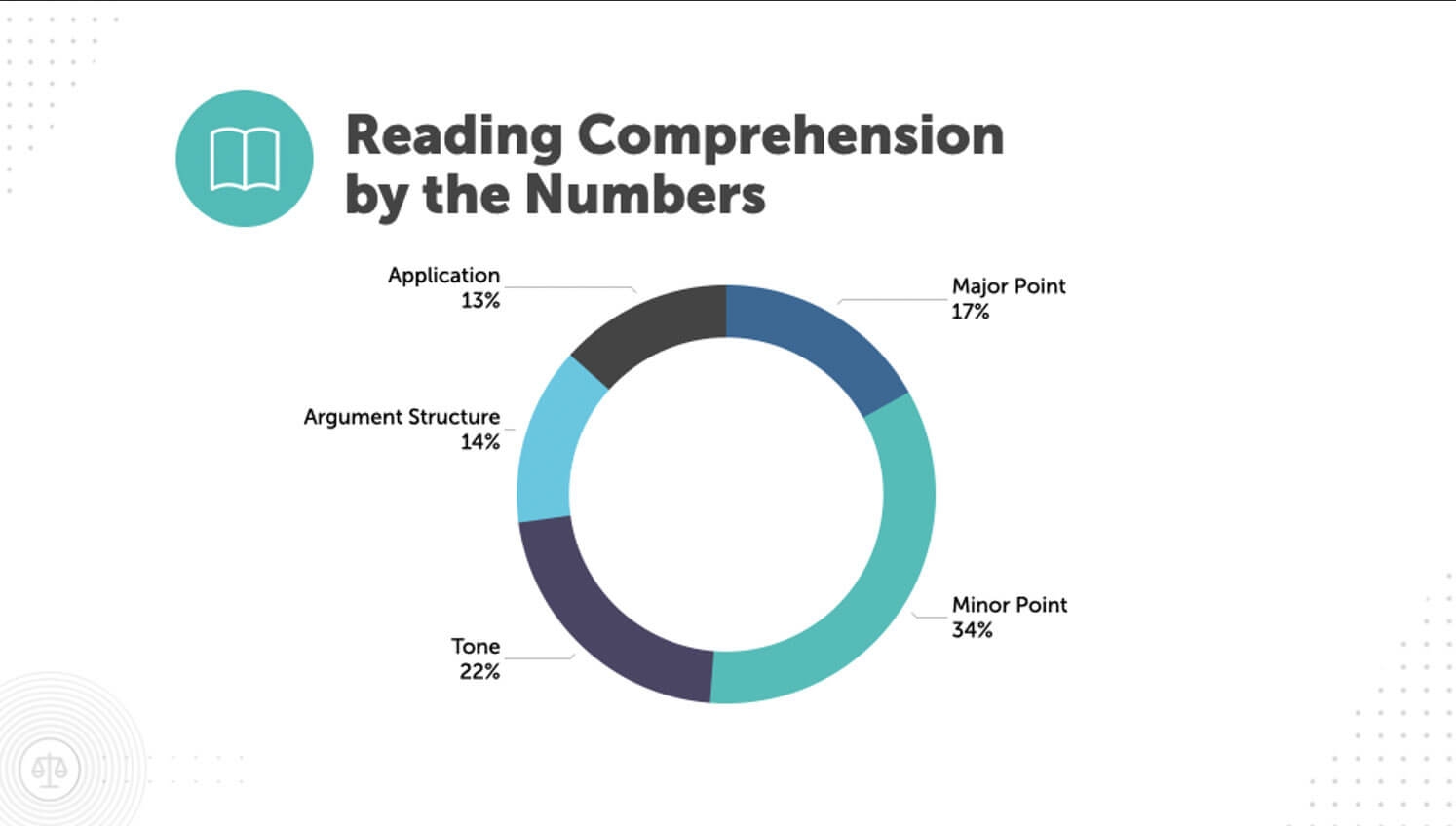 types of questions in reading comprehension