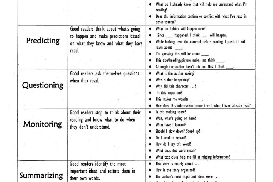 Reading Comprehension Strategies List