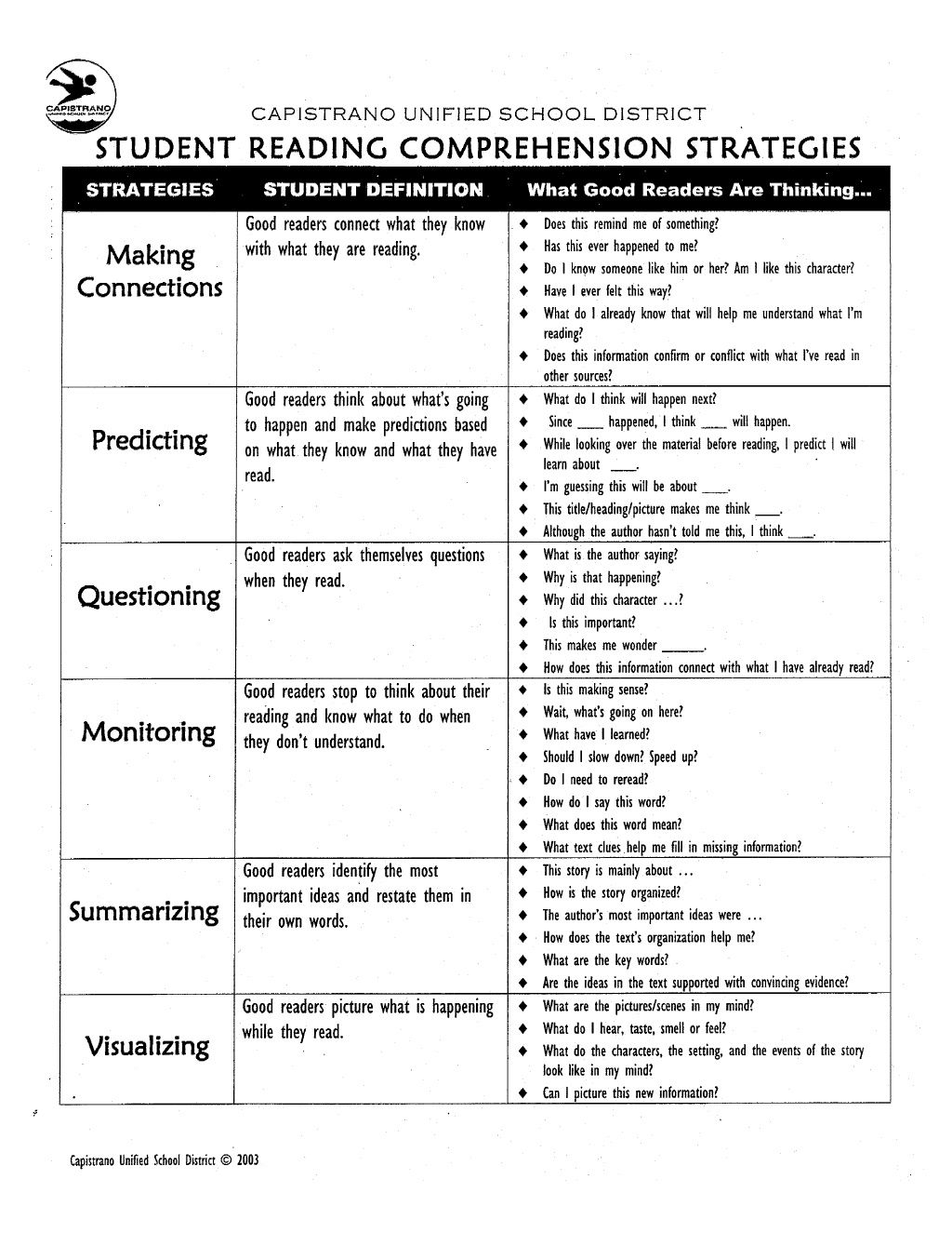 Reading Comprehension Strategies List