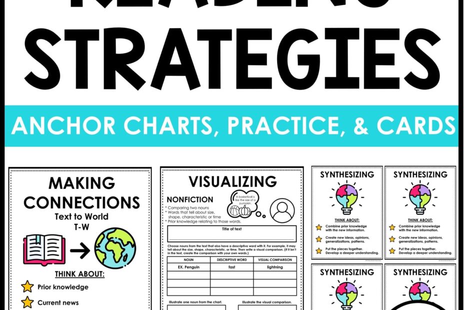 Reading Comprehension Strategies Posters
